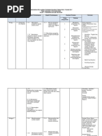 RPT Sejarah KSSM 2017 Tingkatan 1