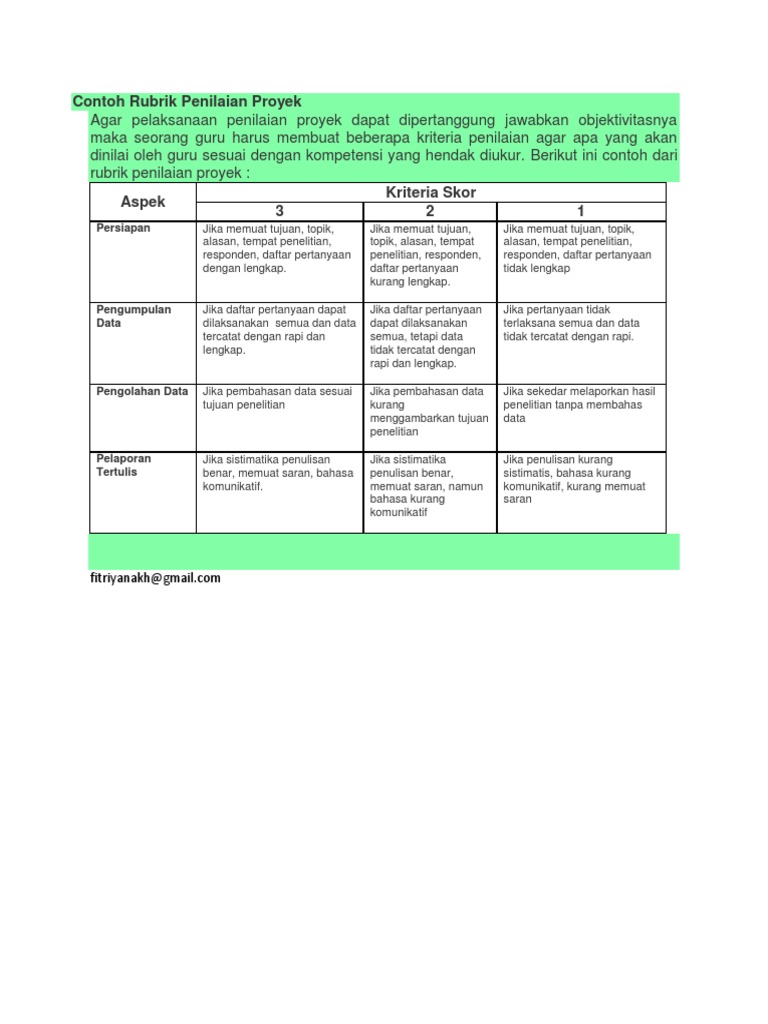 Contoh Rubrik Penilaian Proyek PDF