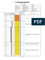 Pt. Mega Alam Sejahtera: Drilllog