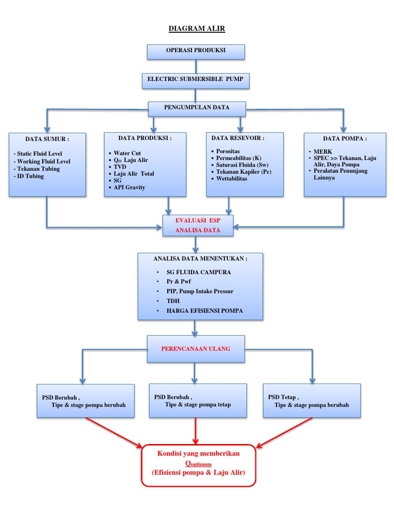 Flow Chart Esp | PDF