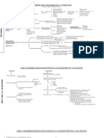 Criterios Organizadores de La Enseñanza 2 PDF