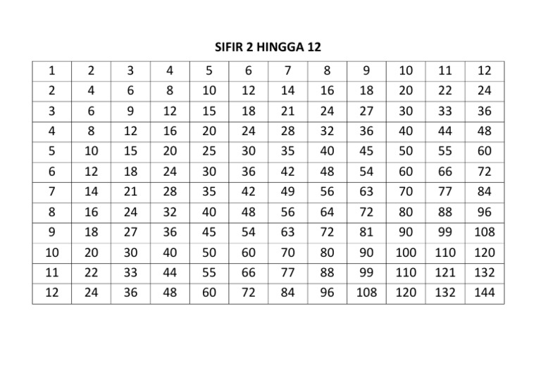 Sifir 2 Hingga 12 Pdf