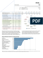 South Africa: Key Indicators, 2016