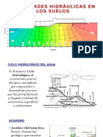 Propiedades Hidráulicas