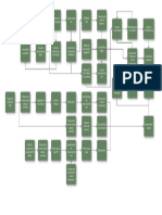 Diagrama Desfibrilador