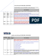 7 Cambios_aprobados_para_ISO_9001-2008.pdf