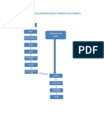 Proceso de Elaboracion de Conserva de Camote