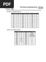 2010 National Qualifying Exam - Biology: Section A (Multiple Choice)