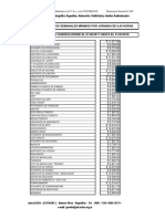 Salarios Mínimos Largometraje Agosto 2017