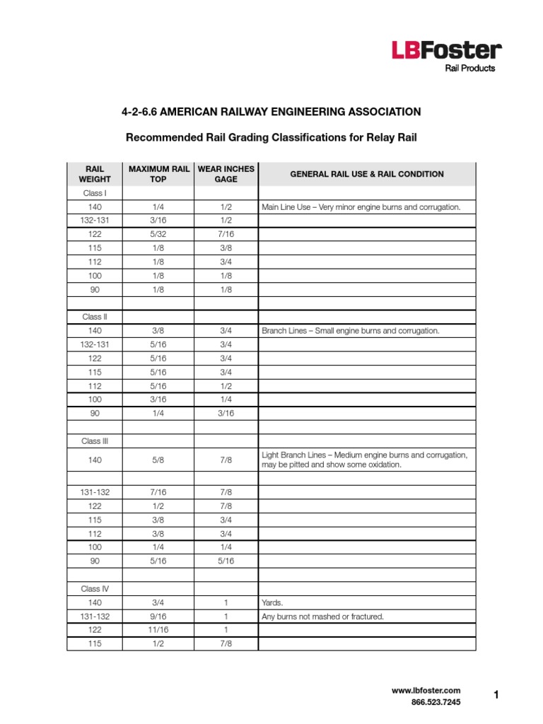 LBF Relay Grading Specs Handbook PDF Rail Transport
