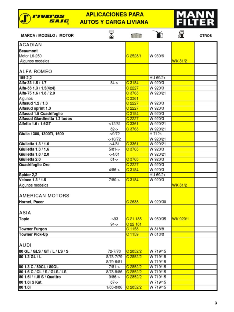 mann filter catalogo.pdf Motor Vehicle Manufacturers Electric