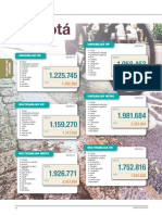 Indice Costos Bogota PDF