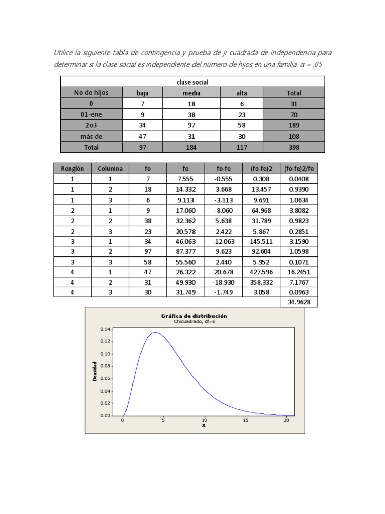 Prueba de Ji Cuadrada de Independencia Para Determinar Si