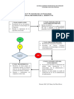 Secuencia Metodolã"gica 1-Farmaco PDF