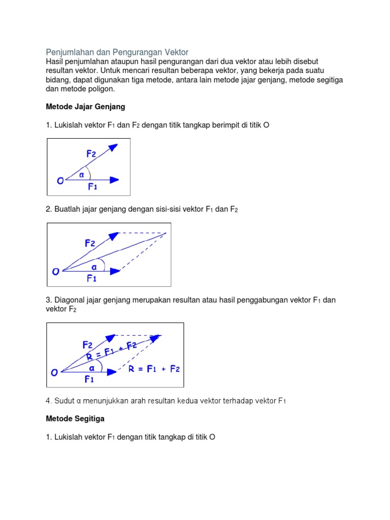 Penjumlahan Dan Pengurangan Vektor