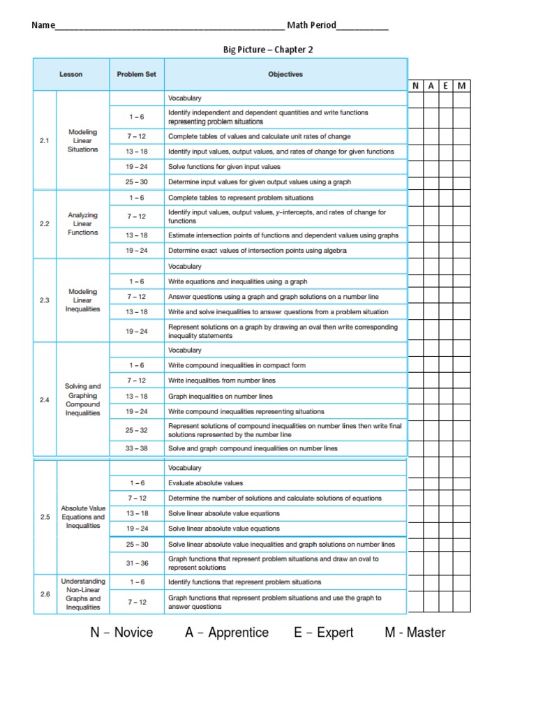 Chapter 2 Evaluation | PDF | Teaching Methods & Materials