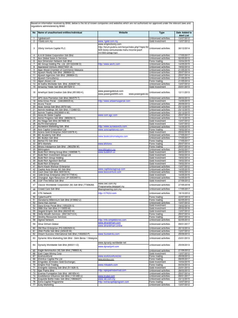 Unauthorized Trading Entities List | PDF | Foreign Exchange Market ...