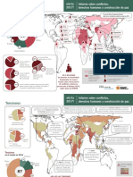 Todas Infografias