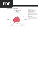 Datastar Creativity Test Results
