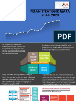 MARA Strategic Plan 2016-2020 by TKPK