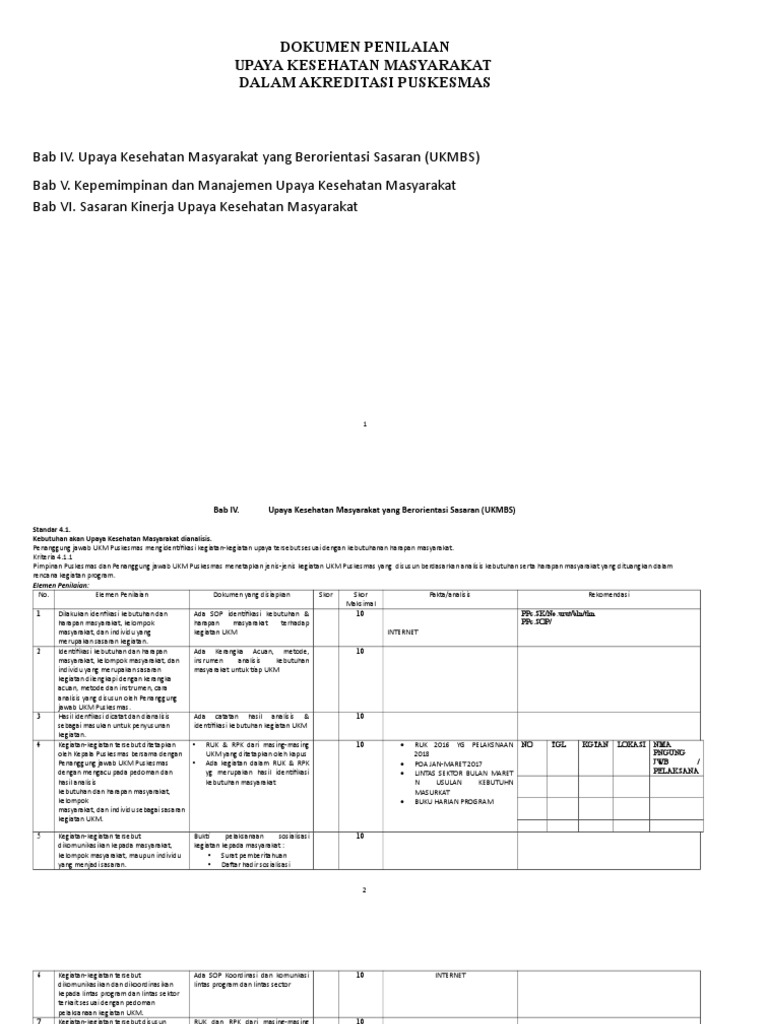 Contoh Dokumen Akreditasi Puskesmas Bab 5 Dokumen Pilihan