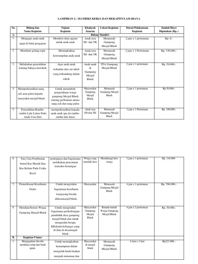Rekap Biaya Kegiatan Gampong Mesjid Bluek | PDF