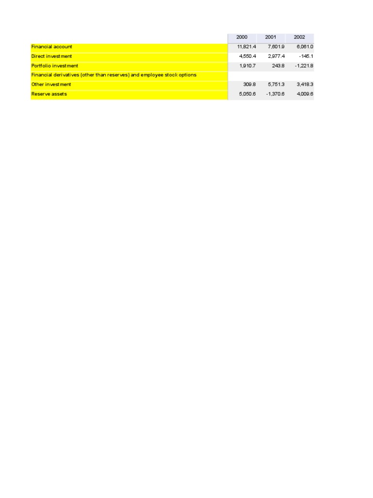 Financial Account Trends 2000-2015 | PDF | Securities (Finance ...