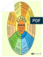 Clasificación-En-Color EL SUSTANTIVO PDF