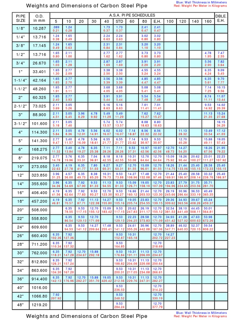 Metric Dimensions And Weights Of Seamless And Welded Steel Pipe Pdf