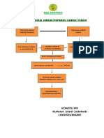 Bagan Alur Luka Tusuk Jarum