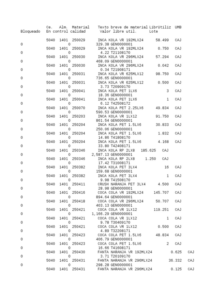Inventory report listing product stock details including product codes, quantities, and sale