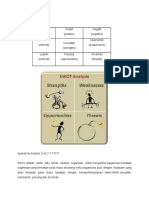 Analisis SWOT