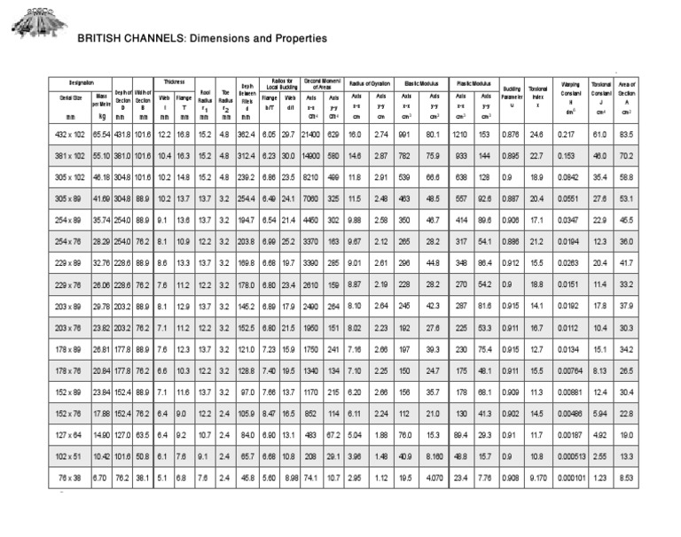 Bs4 Channel Dimensions Pdf