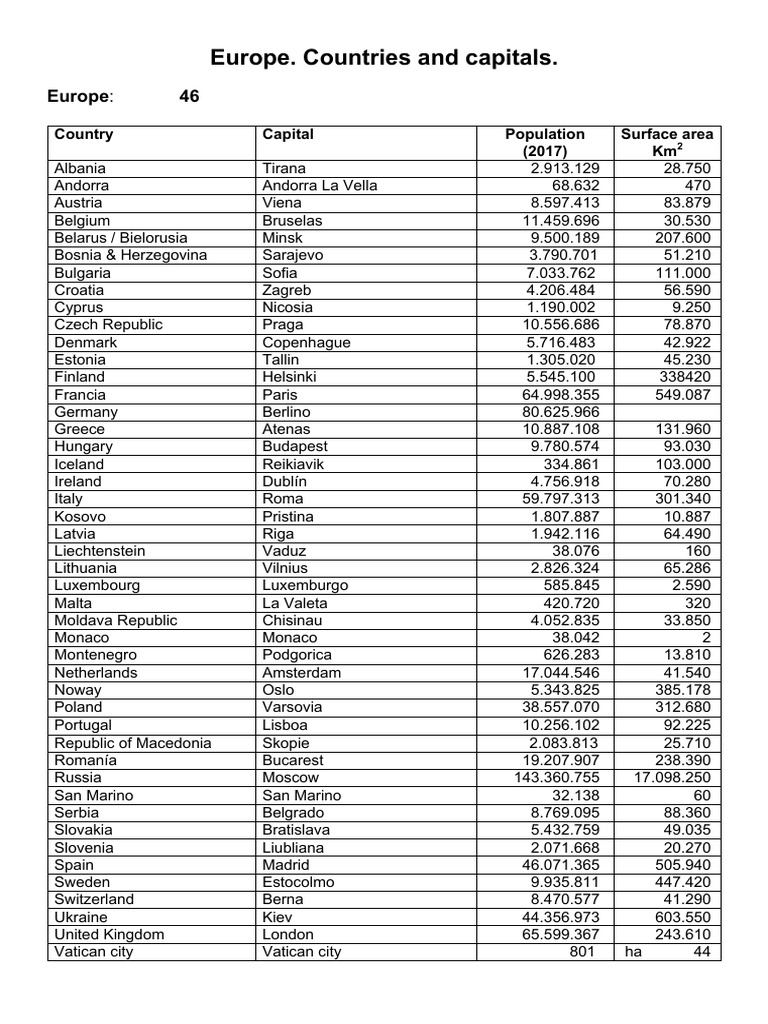 Europe. Countries and Capitals | PDF
