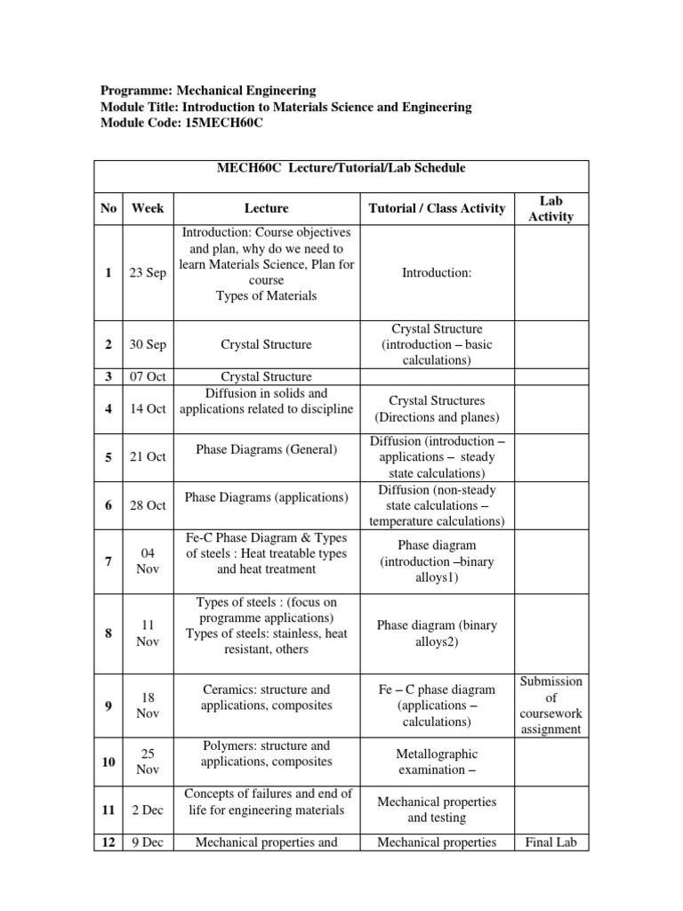17MECH60C Course Outline | PDF | Phase (Matter) | Materials Science
