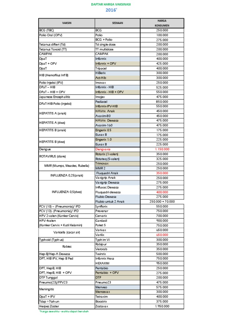 Harga Vaksin Desember 2016
