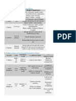 Freud's Psychosexual Development Theory: Theories