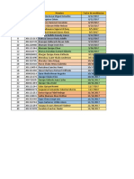 Lista de meditación con código, nombre y fecha