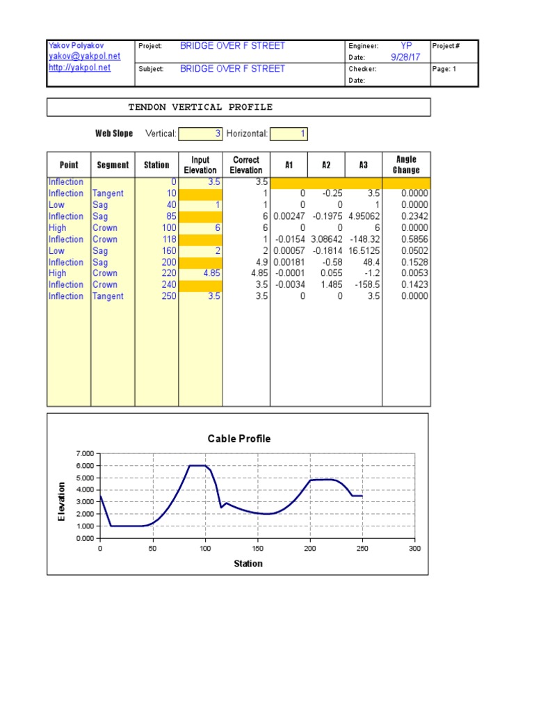 Cable Geometry and PT Losses1 | PDF | Prestressed Concrete | Tangent