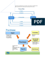 Sales Order