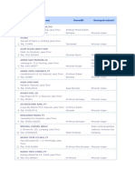 Daftar Perusahaan