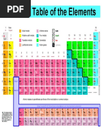 8th Grade Science STAAR Reference Sheet | PDF | Metals | Periodic Table