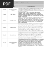 CMAA Crane Duty Classifications PDF