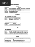 Aula06 ANATOMIA SISTEMA MUSCULAR MMSS E MMII | PDF | Pé | Anatomia dos ...