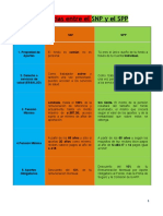 Diferencias Entre El SNP y El SPP