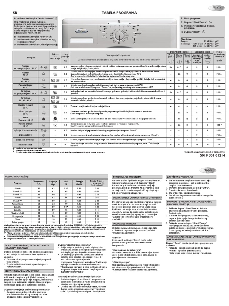 Awo C 62008 Ifu Chart PDF | PDF