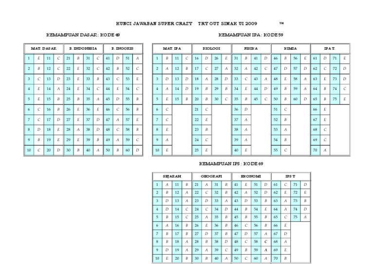 Jawaban Simak Ui 2009 Belajar Soal