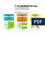 Ação Possessória PDF