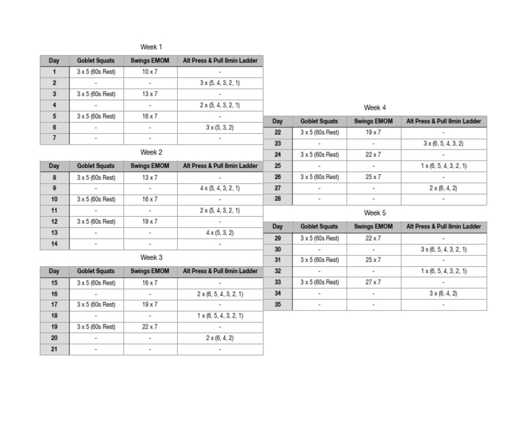 Pavel 5 Week Workout | PDF | Kettlebell | Weight Training