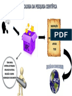 Atividade 1 - Mapa Mental